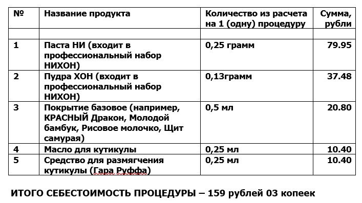 приводим таблицу расхода на каждое средство во время 1 процедуры